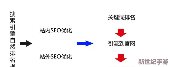 深入探索搜索引擎优化的技巧与策略