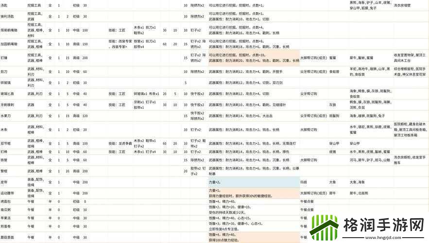 动物迷城深度攻略