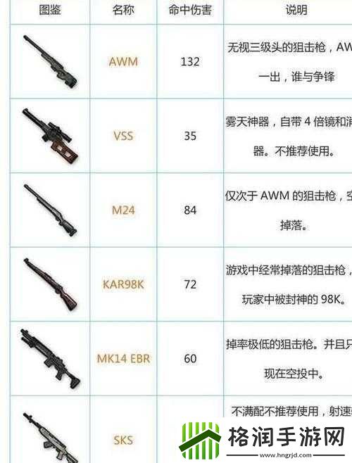 绝地求生刺激战场新武器揭秘