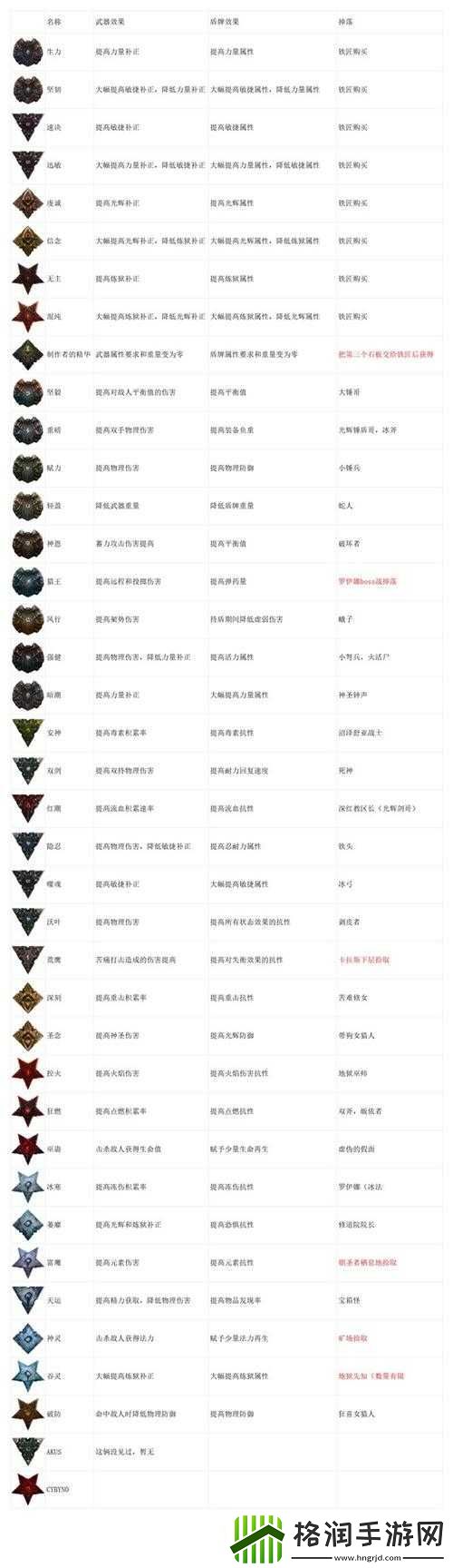 堕落之主光剑获取全攻略