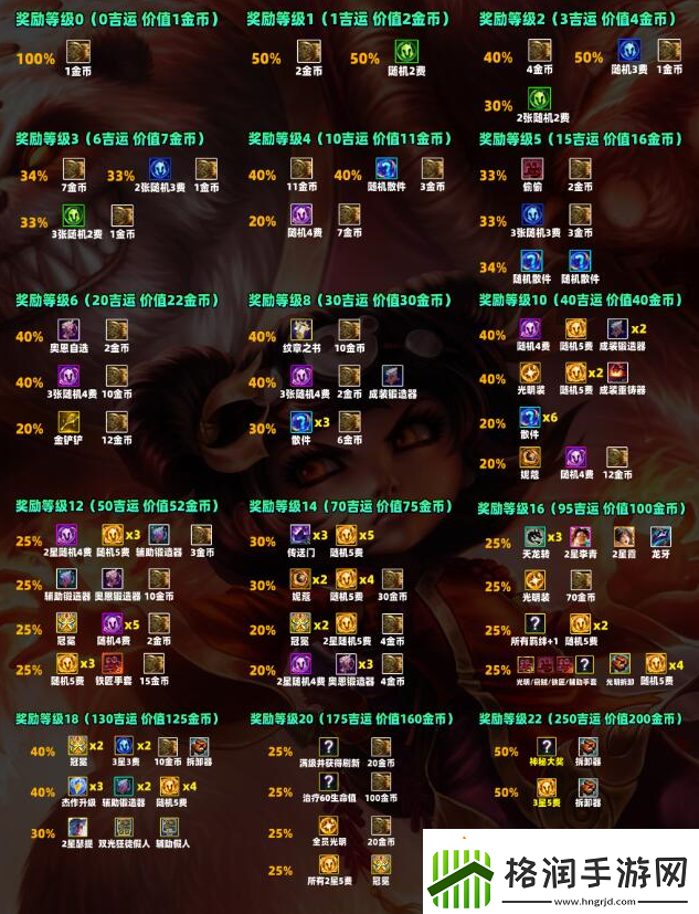 云顶之弈s11吉星奖励有什么