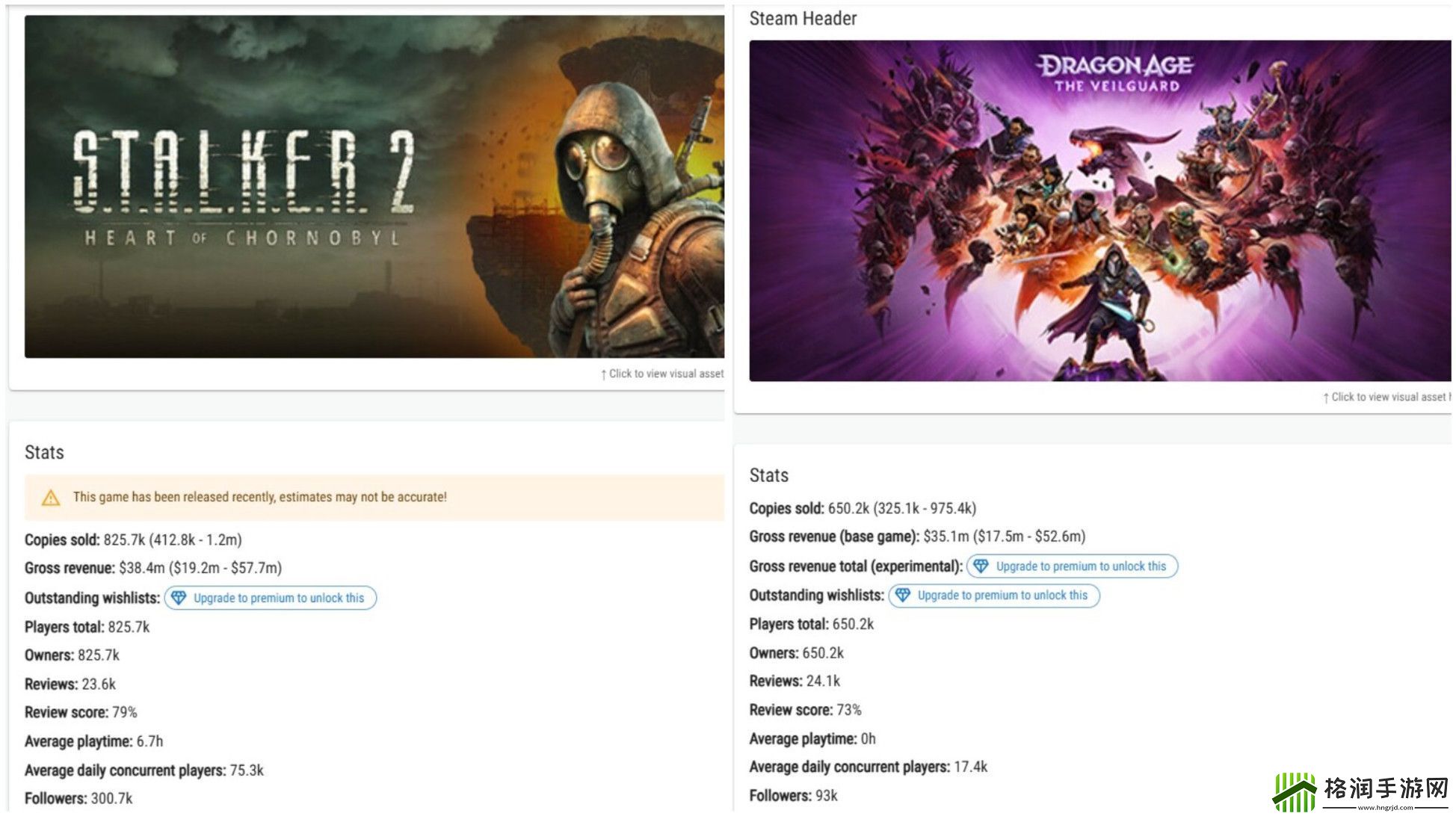 潜行者2仅用2天时间就超过了龙腾世纪
