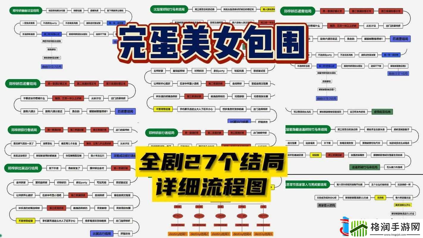 孤家寡人如何解锁与达成完美结局