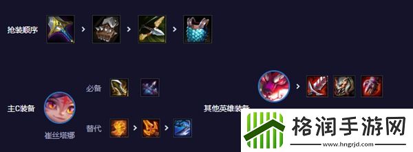 云顶之弈s11决斗小炮阵容攻略