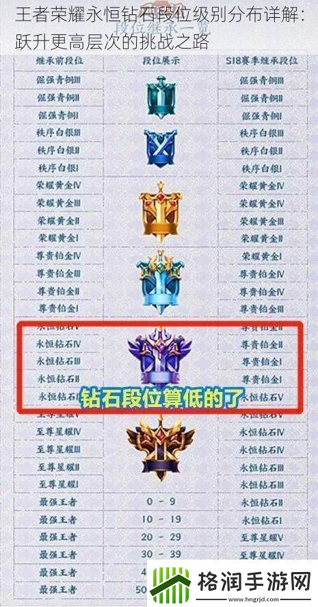 王者荣耀永恒钻石段位级别分布详解