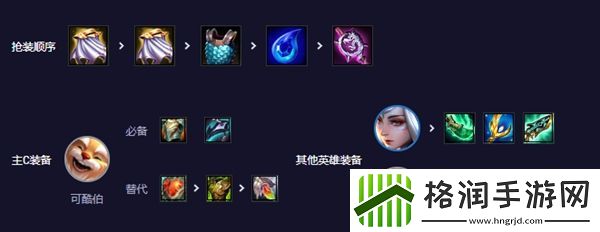 云顶之弈s11高斗舞仙可酷伯阵容攻略