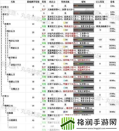 怪物猎人太刀升级路线深度解析