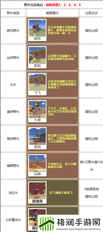疯狂动物园探险之旅
