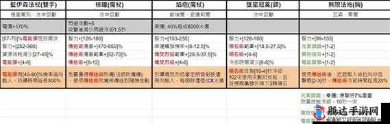 暗黑破坏神4深度解析