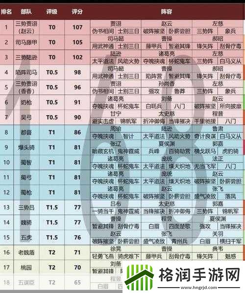 三国志战略版甘太程战法搭配全攻略