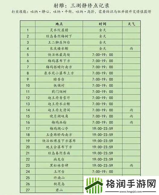 射雕手游静修点详细指南