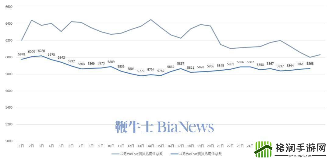 11月短剧市场热度揭秘