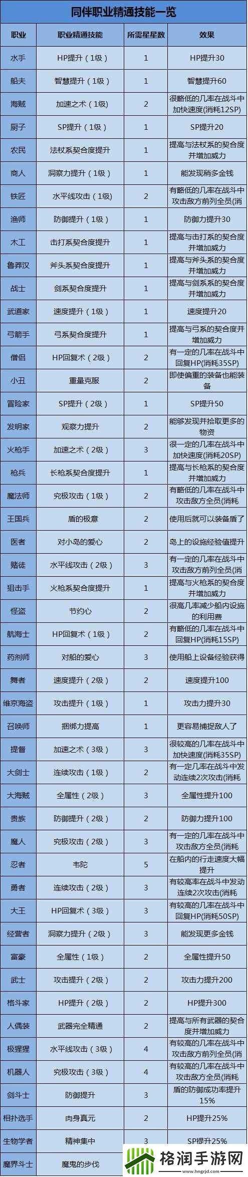 大航海探险物语