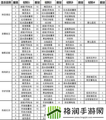 球球大作战先祖之力合成与升级所需详细材料全面一览