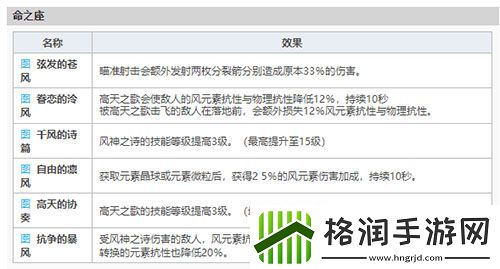 原神温迪是男是女