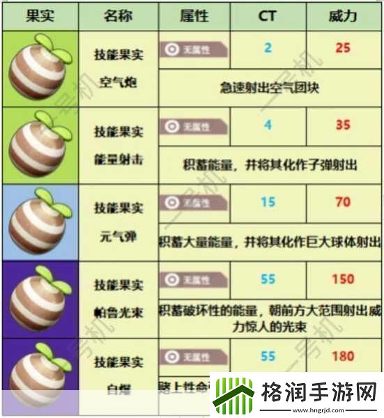 幻兽帕鲁技能果实搭配秘籍