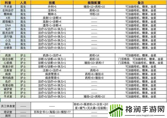 双点医院员工士气不振