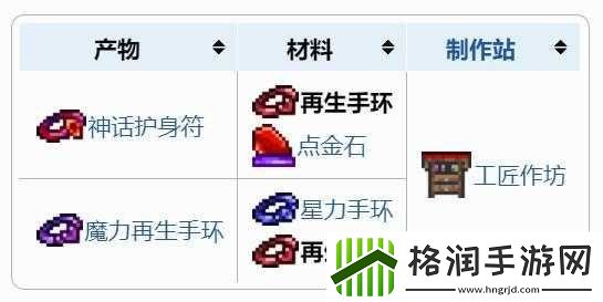 泰拉瑞亚游戏中获取星力手环的详细方法与途径全面分享