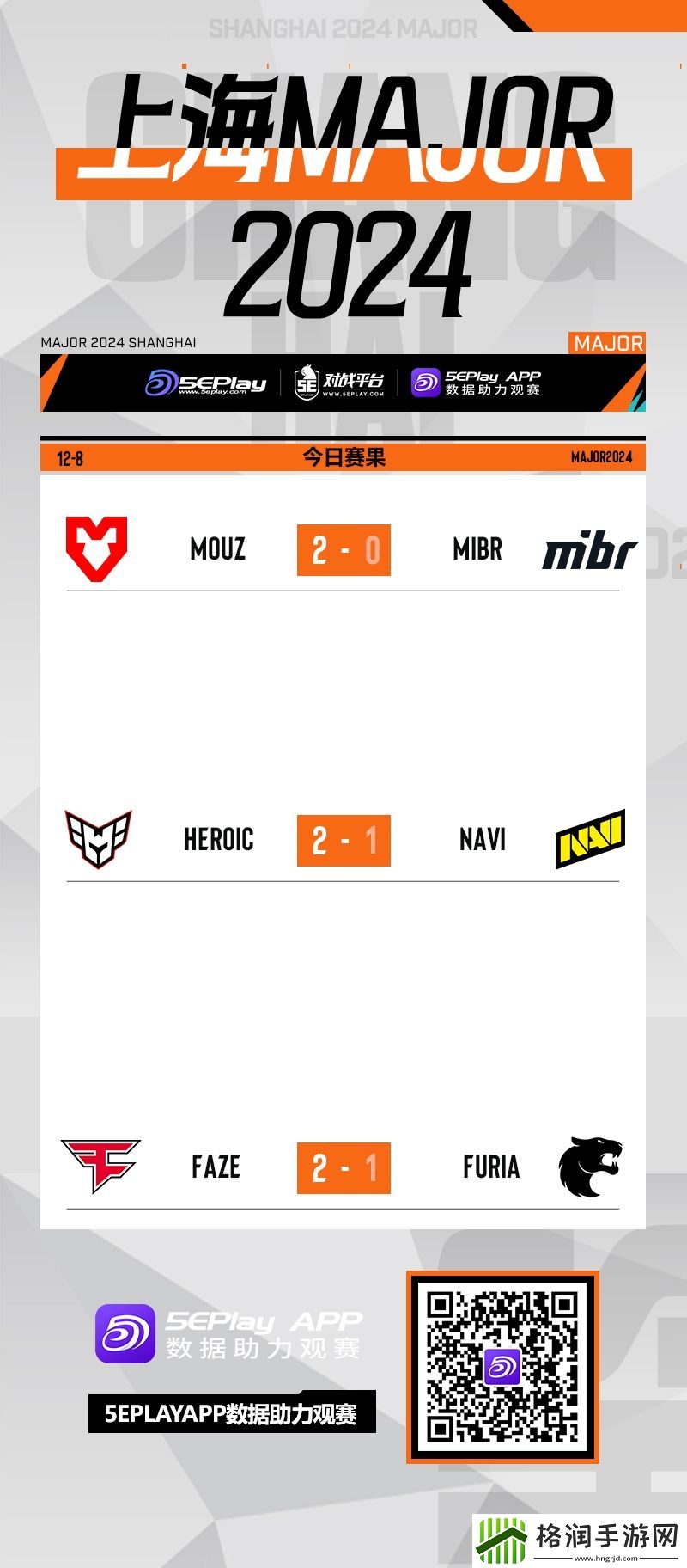 上海Major正赛阶段最后一日赛果一览