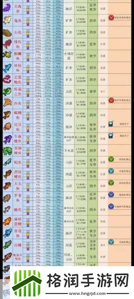 星露谷物语鱼塘的神奇用途大揭秘