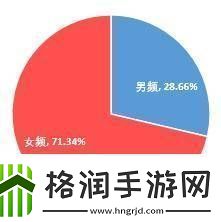 11月短剧市场热度揭秘