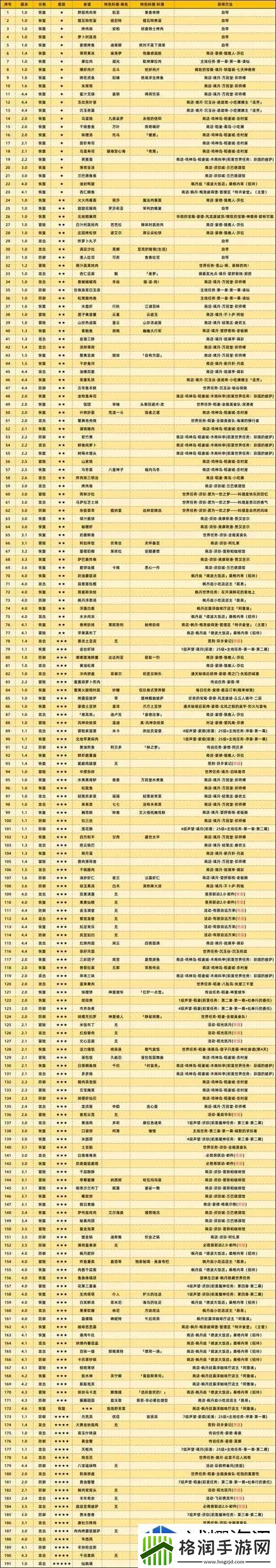 战役回顾经验总结
