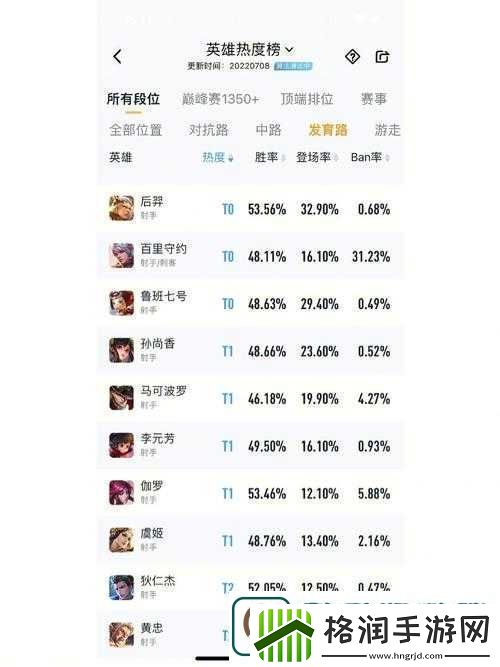 王者荣耀S12赛季打野刀重大调整这几个英雄成为最大受益者