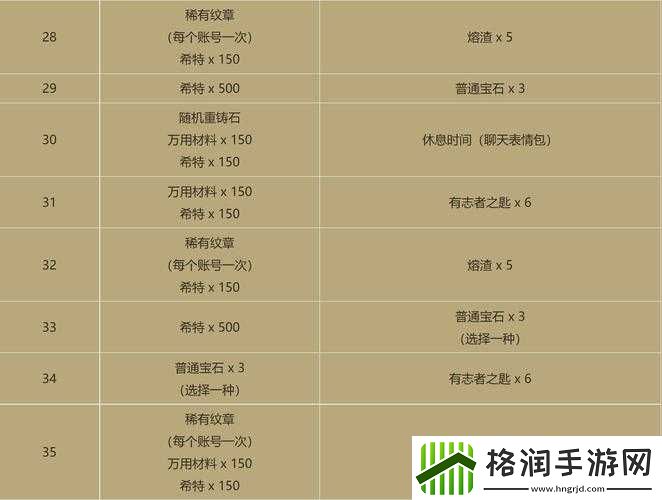 暗黑破坏神4高效升级战斗通行证