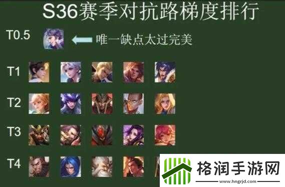 王者荣耀1级单挑王争霸赛