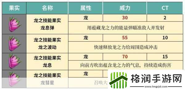 幻兽帕鲁技能果实搭配秘籍