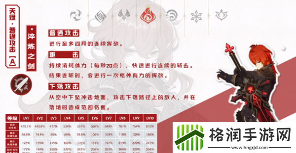 原神迪卢克天赋加点推荐2024