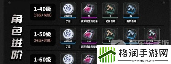 绝区零培养珂蕾妲需要什么材料