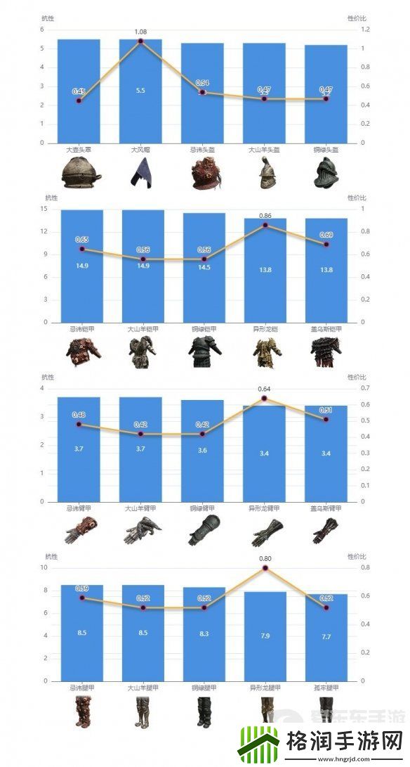 艾尔登法环dlc强力防具如何搭配
