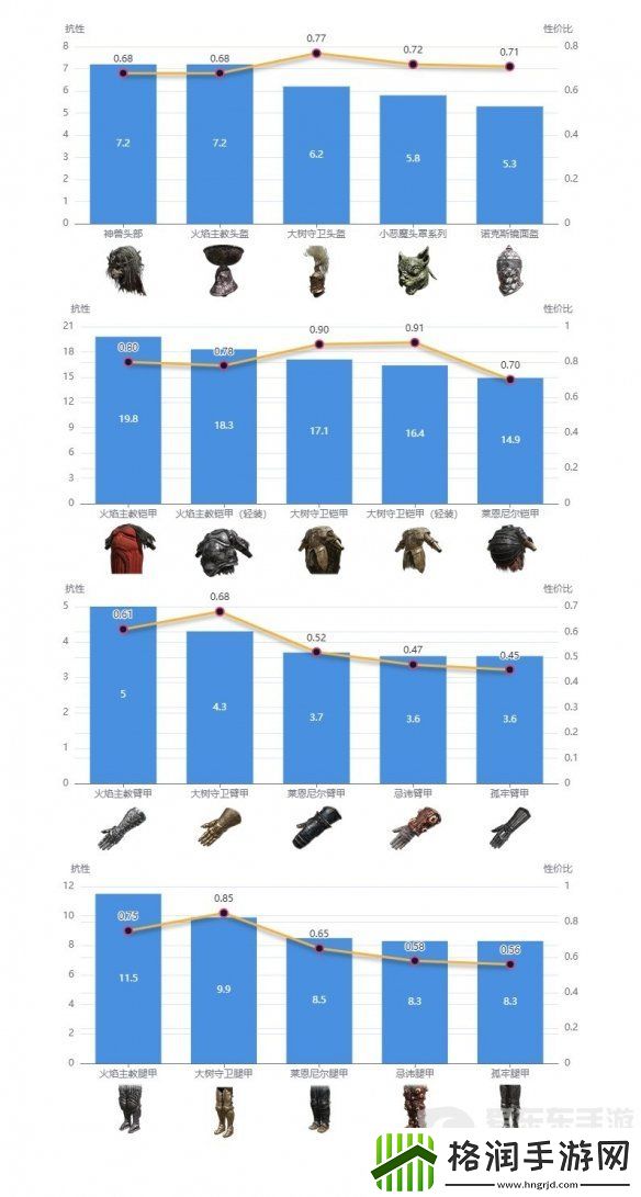 艾尔登法环dlc强力防具如何搭配