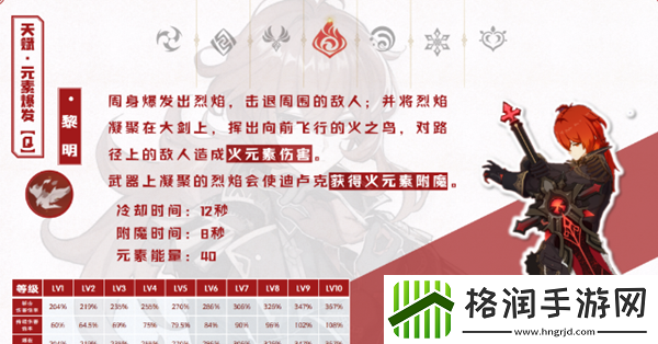 原神迪卢克天赋加点推荐2024