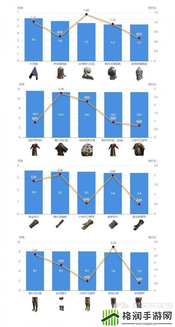 艾尔登法环dlc强力防具如何搭配