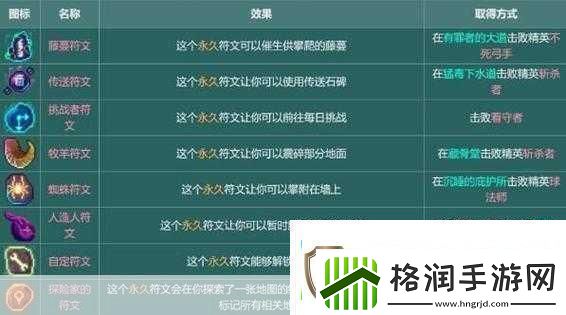 重生细胞山巅城堡月光花钥匙获取全攻略