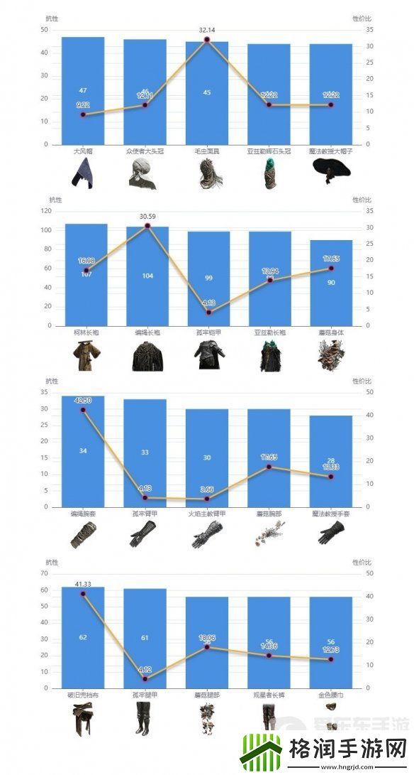 艾尔登法环dlc强力防具如何搭配