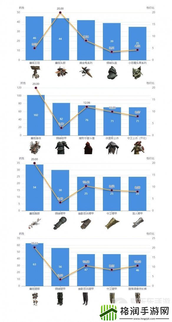 艾尔登法环dlc强力防具如何搭配