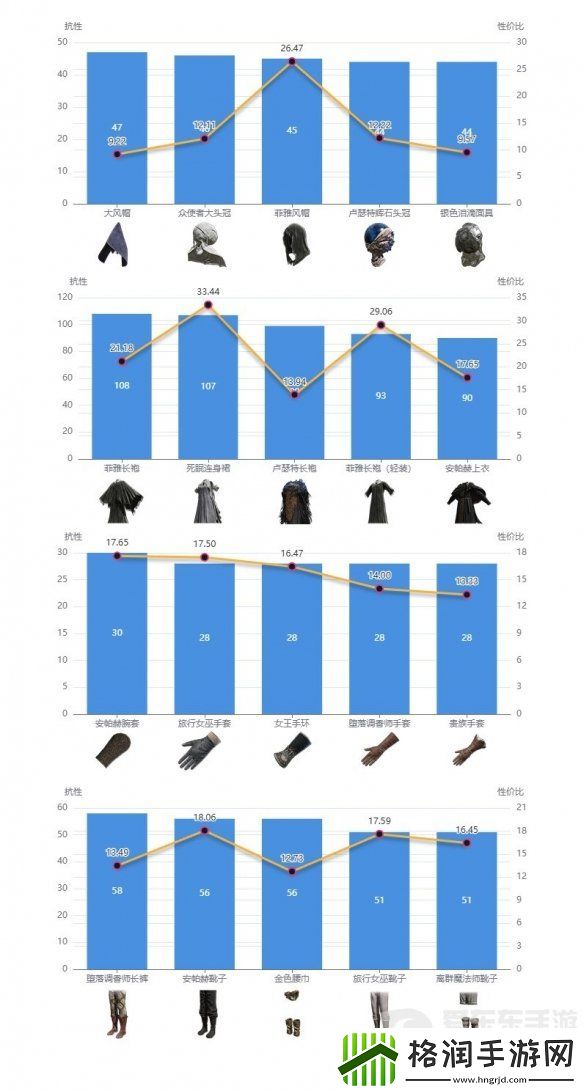 艾尔登法环dlc强力防具如何搭配