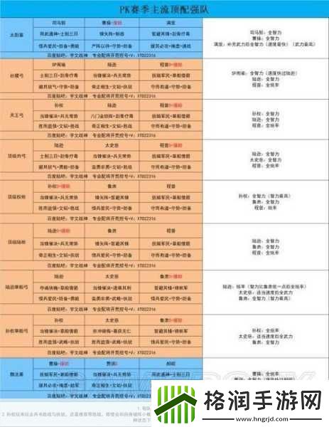 三国志战略版蜀骑爆发队搭配秘籍