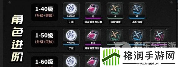 绝区零培养11号需要什么材料