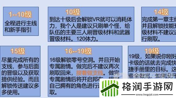 绝区零前二十级怎么玩