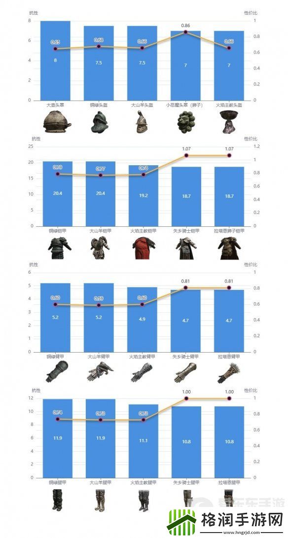 艾尔登法环dlc强力防具如何搭配