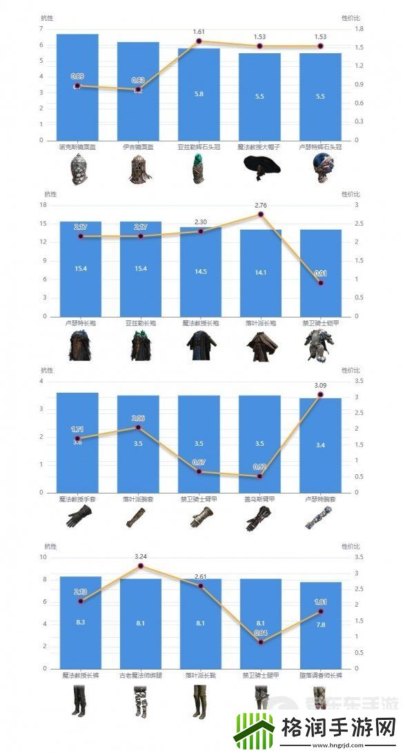 艾尔登法环dlc强力防具如何搭配