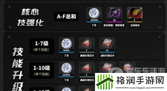 绝区零培养珂蕾妲需要什么材料