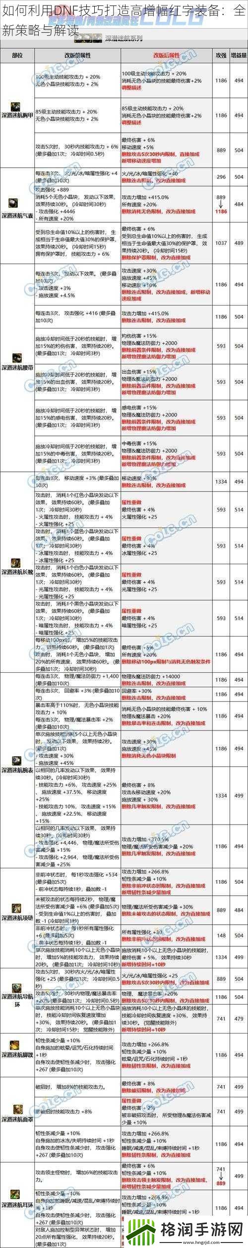 如何利用DNF技巧打造高增幅红字装备