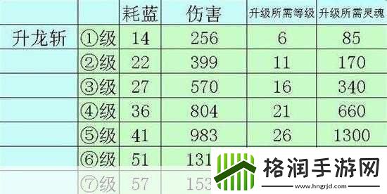 造梦无双悟空分身流技能加点全攻略