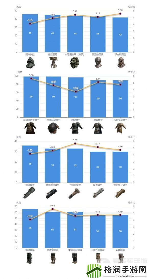艾尔登法环dlc强力防具如何搭配