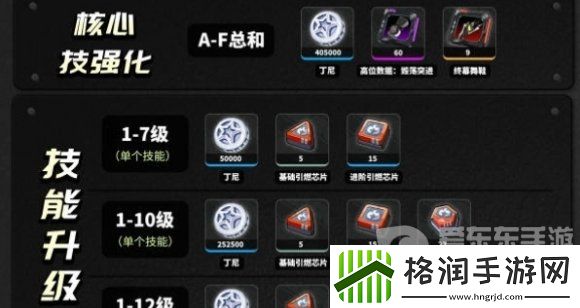 绝区零培养11号需要什么材料